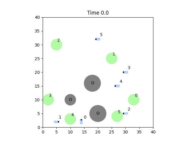 KiTE-Extend: Six unicycle robots navigating with prioritized planning using edge bundles
