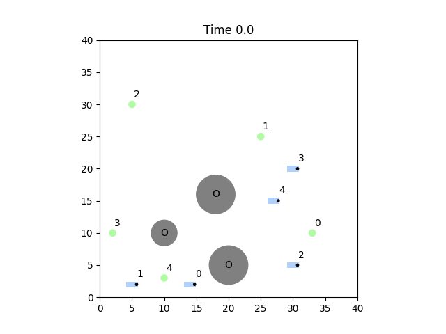 Five unicycle robots with centralized RRT and edge bundles
