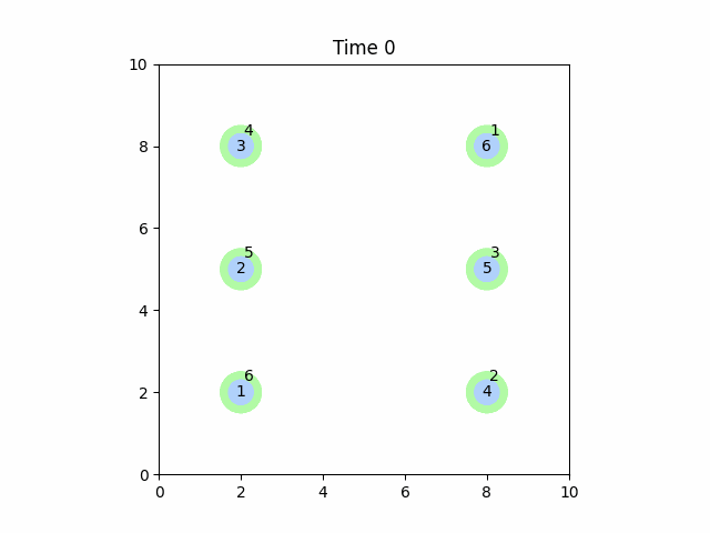 Six second-order car robots with prioritized planning