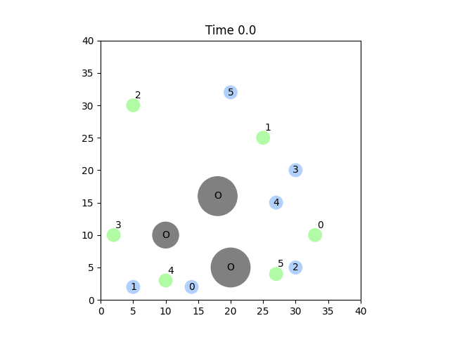 Six unicycle robots with prioritized KiTE planning