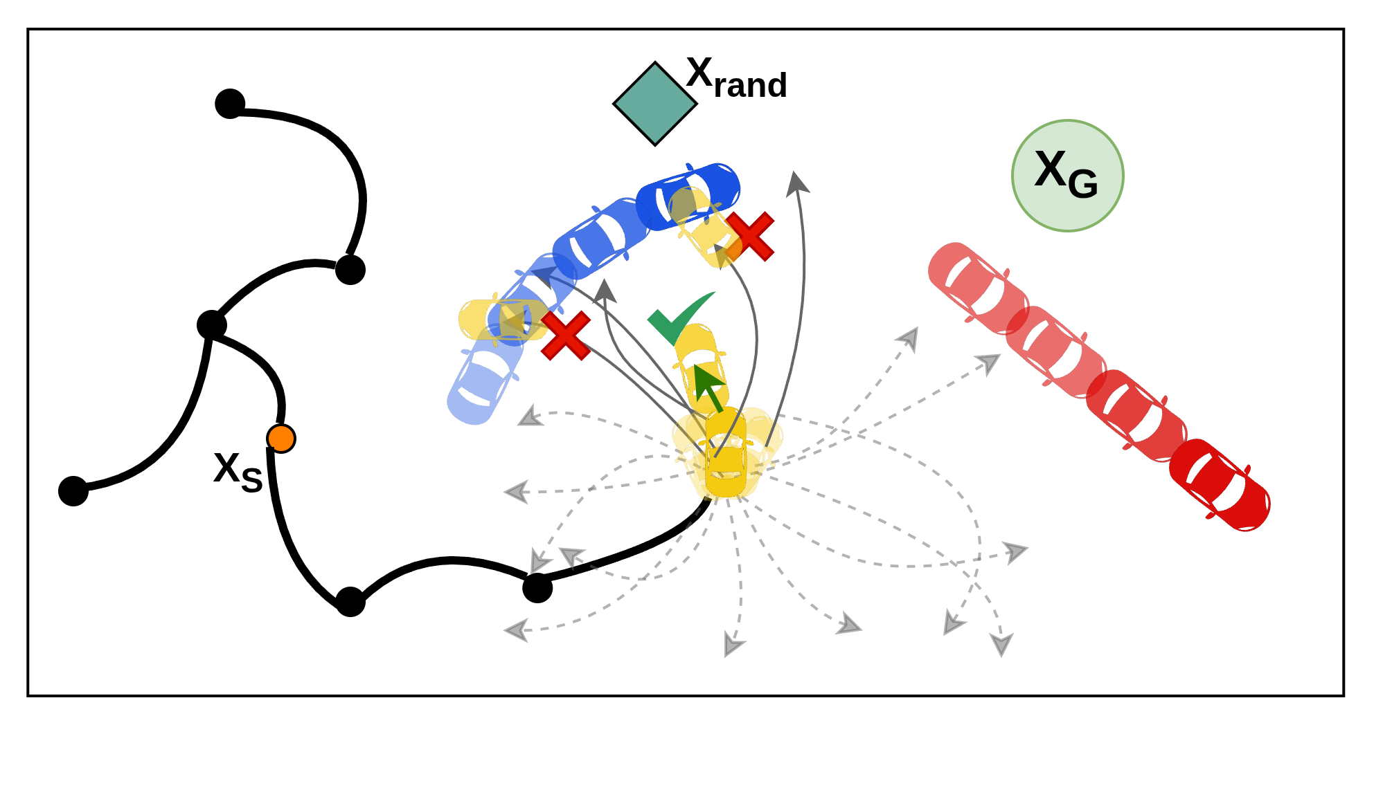 KiTE-Extend selects a safe edge-bundle candidate under dynamic agent collision constraints