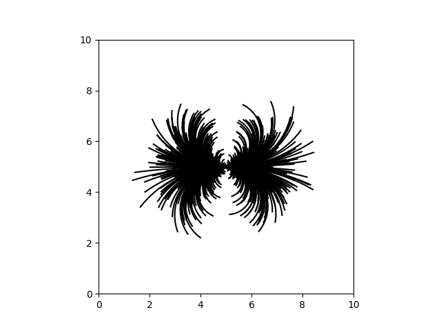 Visualization of a unicycle edge bundle